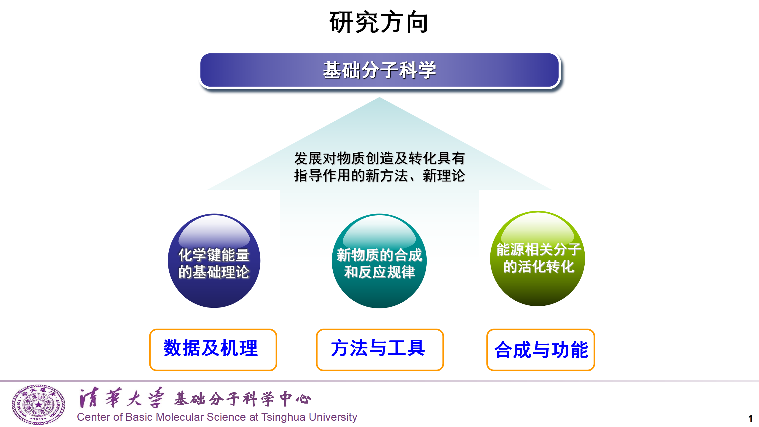 中文版研究方向配图_01.png